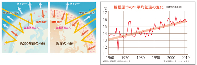 温暖化イメージ